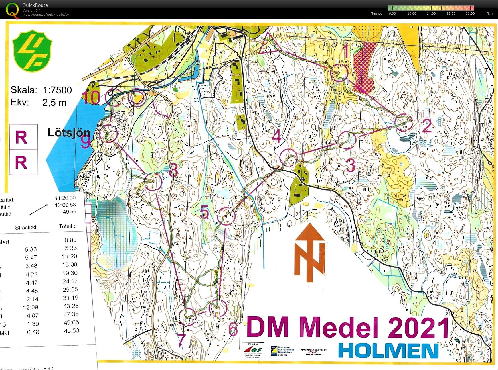 DM-Medel (2021-09-11)