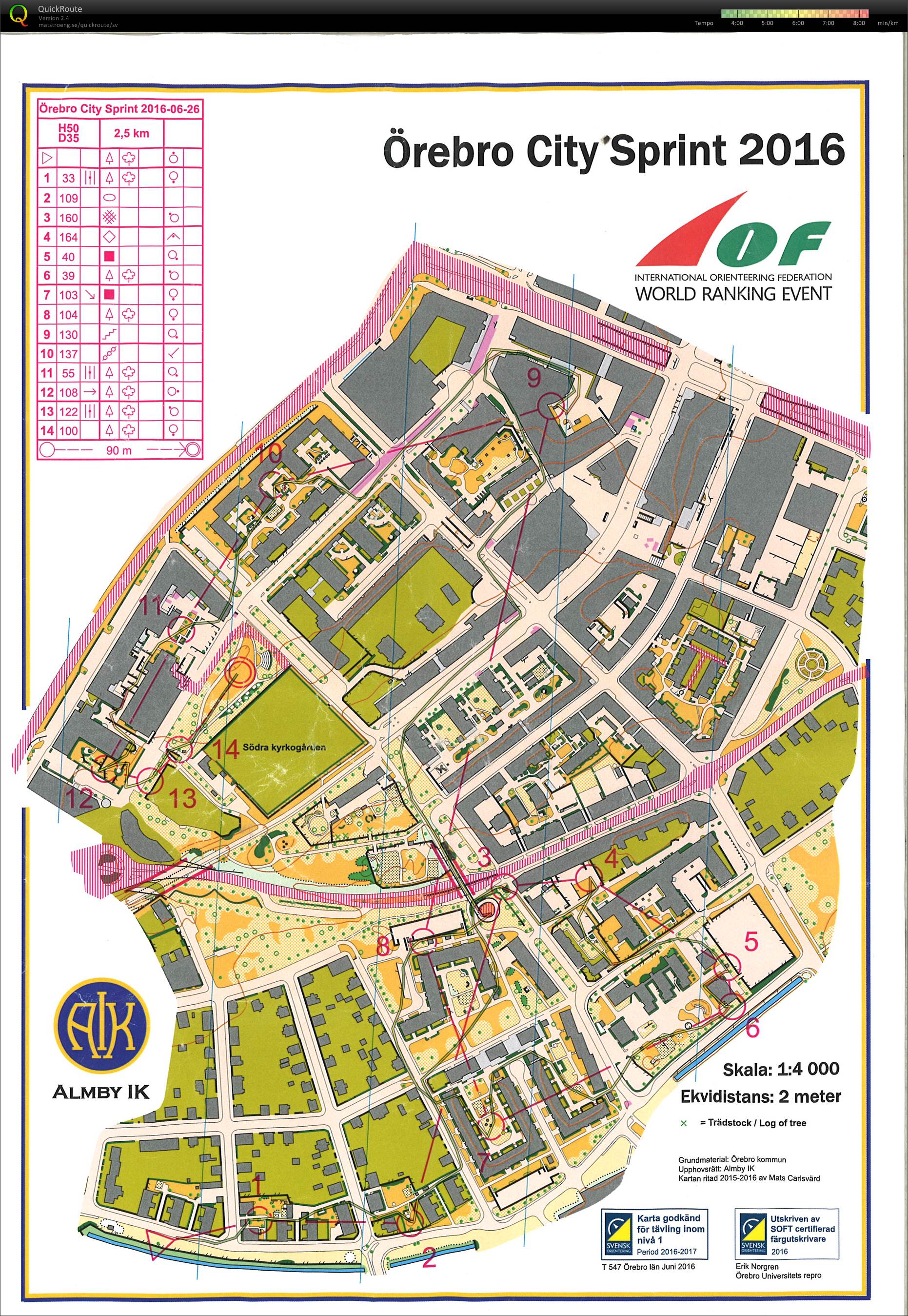 Örebro City Sprint (2016-06-26)