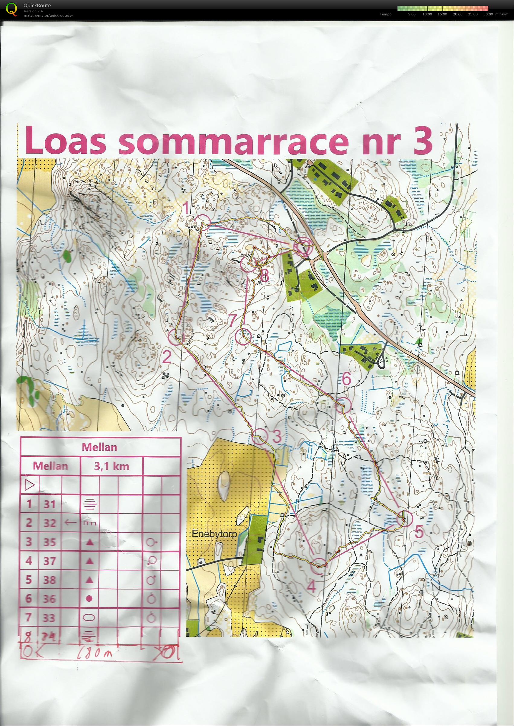 LOAs Sommarrace 3 (05.08.2020)