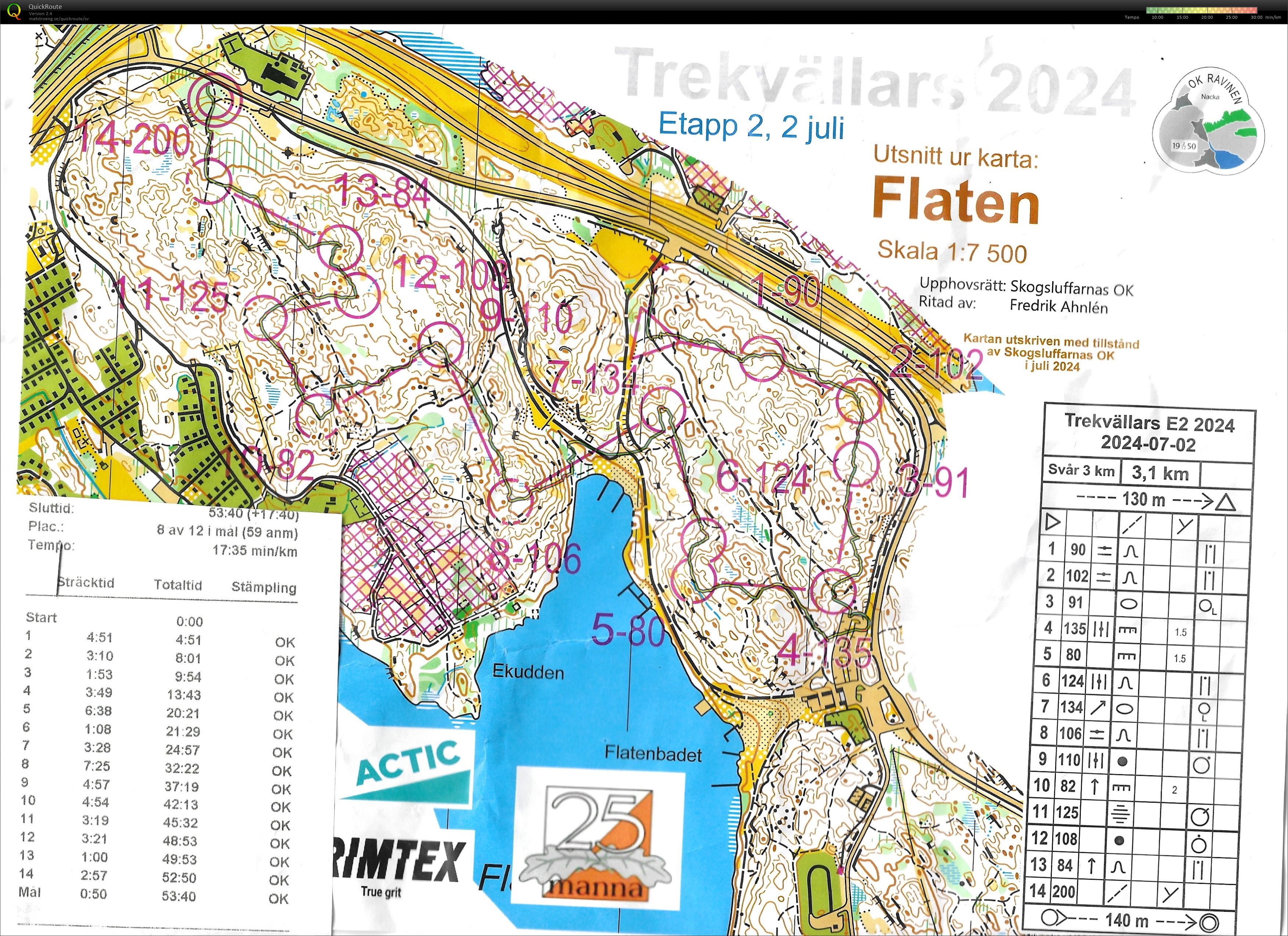 3-kvällars E2 (02-07-2024)